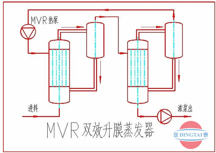 上海定泰 - MVR升膜蒸發(fā)器示意圖 